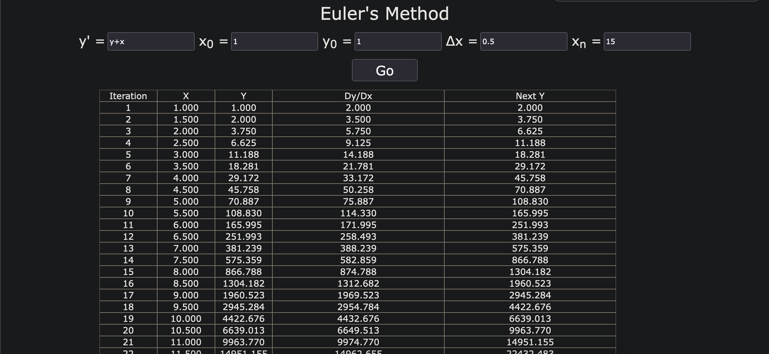 Image of a euler's method calculator